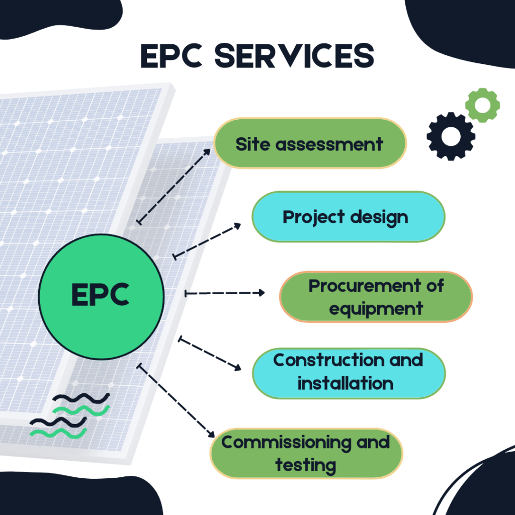 EPC SERVICES VARIATE SOLAR PROVIDES FOR THIER CLIENTS